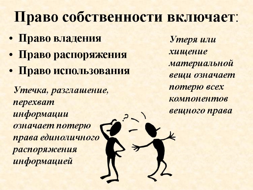 Право собственности включает: Право владения Право распоряжения Право использования Утеря или хищение материальной вещи